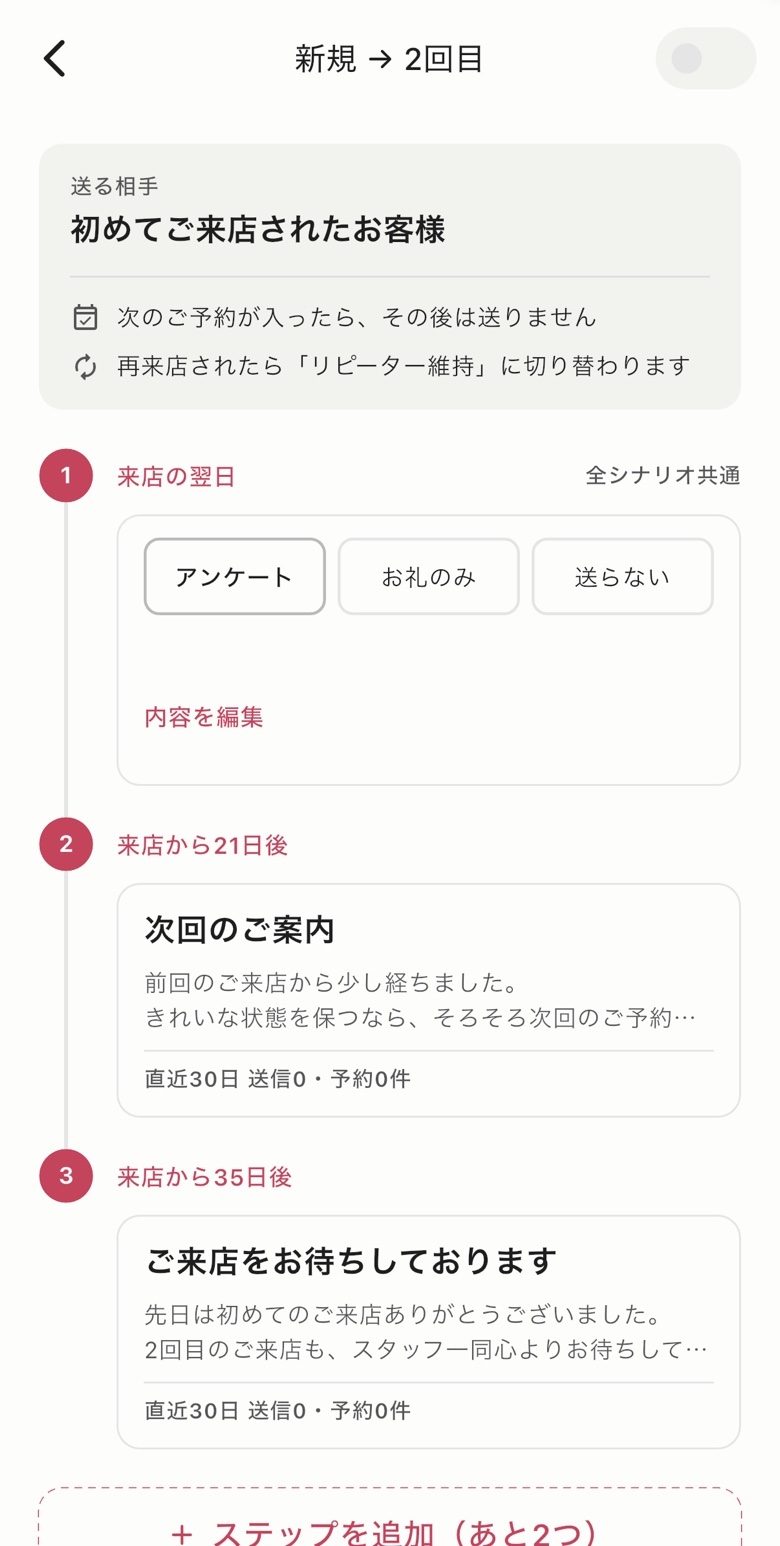 シナリオの設定画面。来店から何日後に送るかと、それぞれの文面を表示