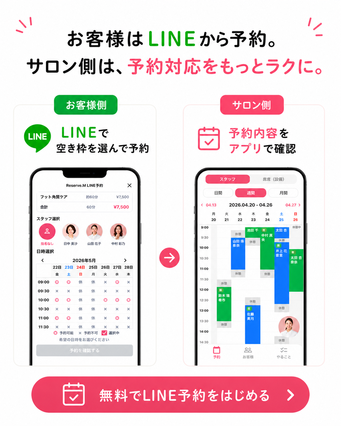 お客様はLINEから予約し、サロン側はアプリで予約内容を確認できるイメージ