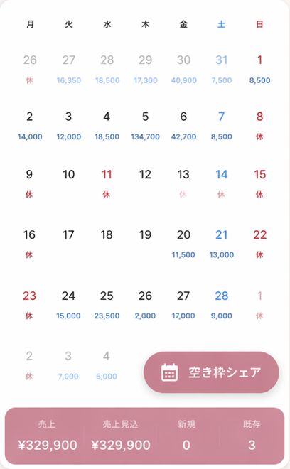月全体の予約状況と売上を確認できる月間ビュー